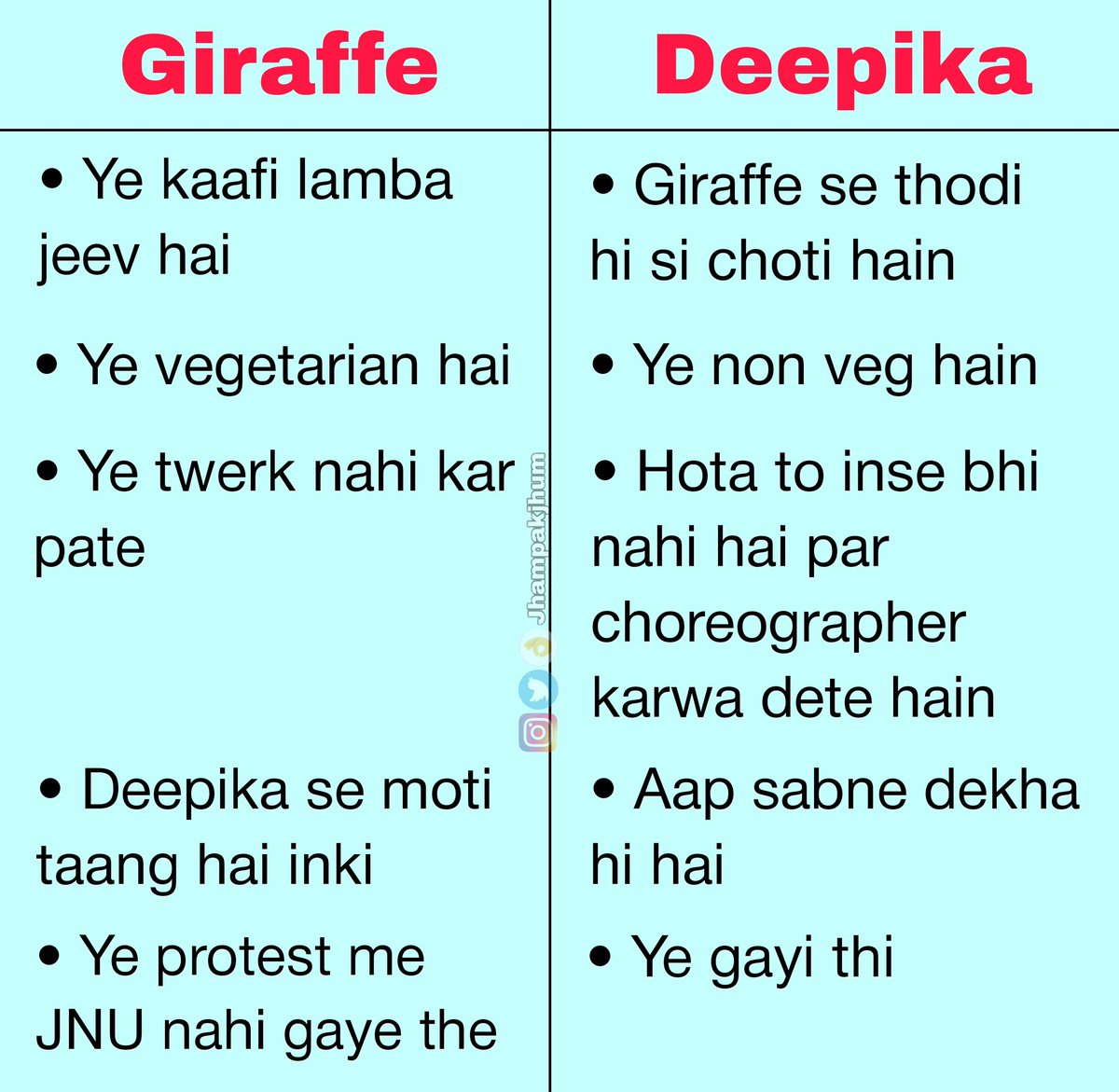 UmdarTamker's tweet photo. Giraffe vs Deepika : Choose wisely 👍 https://t.co/LYkQrwb1xo