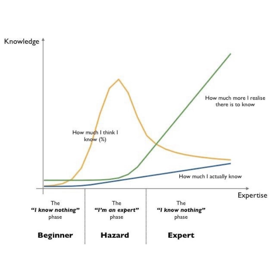 MatabAnwer's tweet photo. #Knowledge
#Expertise
#Know
#KnowNothing
#Expert
#Beginner
#Hazard
#Expect
#Realise
#Upgrade
#Update
#Motivation
#Motivational
#NewProfilePic https://t.co/oBhquSOpcb