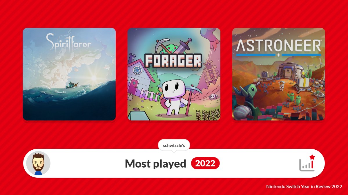 Barely played the Switch this year. 🙁 Safe to say my playtime was PS>Xbox>Switch. #NintendoSwitch2022