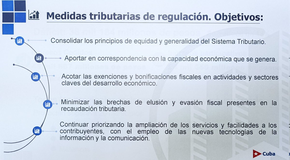 El Sistema Tributario se debe consolidar con la contribución de todos los actores económicos en correspondencia con su capacidad. <a href="/finanzasprecios/">Ministerio de Finanzas y Precios Cuba</a> <a href="/OnatdeCuba/">ONAT de Cuba</a> <a href="/MeisiBWeiss/">Meisi Bolaños Weiss</a>