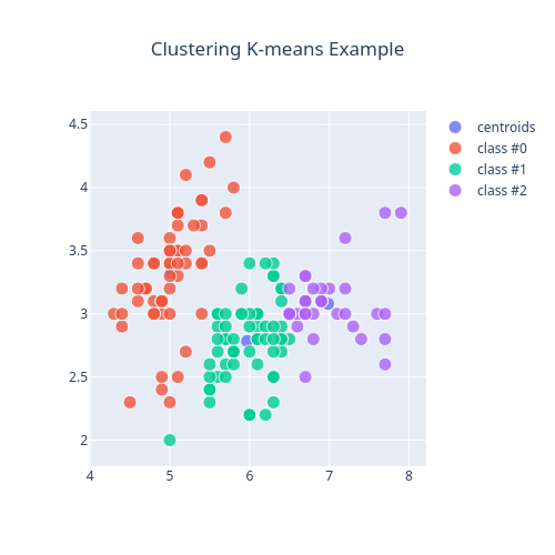 The V ecosystem is growing and our official scientific computing library (VSL) now provides different examples on how to use ML algorithms and combine them with the plot library to see the results. You can check out the examples in the VSL repo to find out more about it: