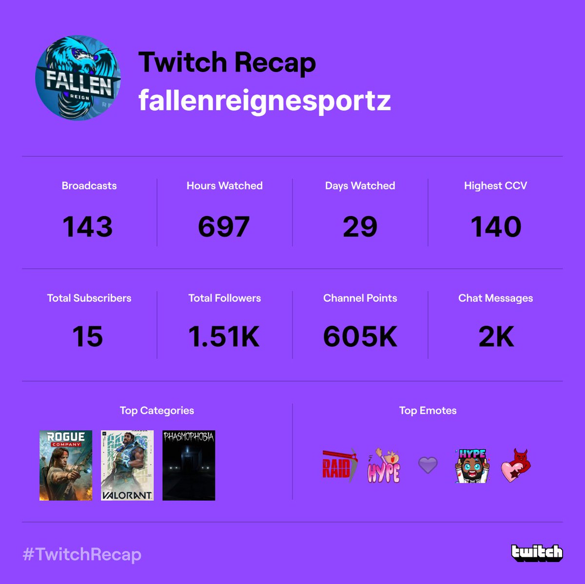 I appreciate all the love !!! Let’s keep gaming guys!!!