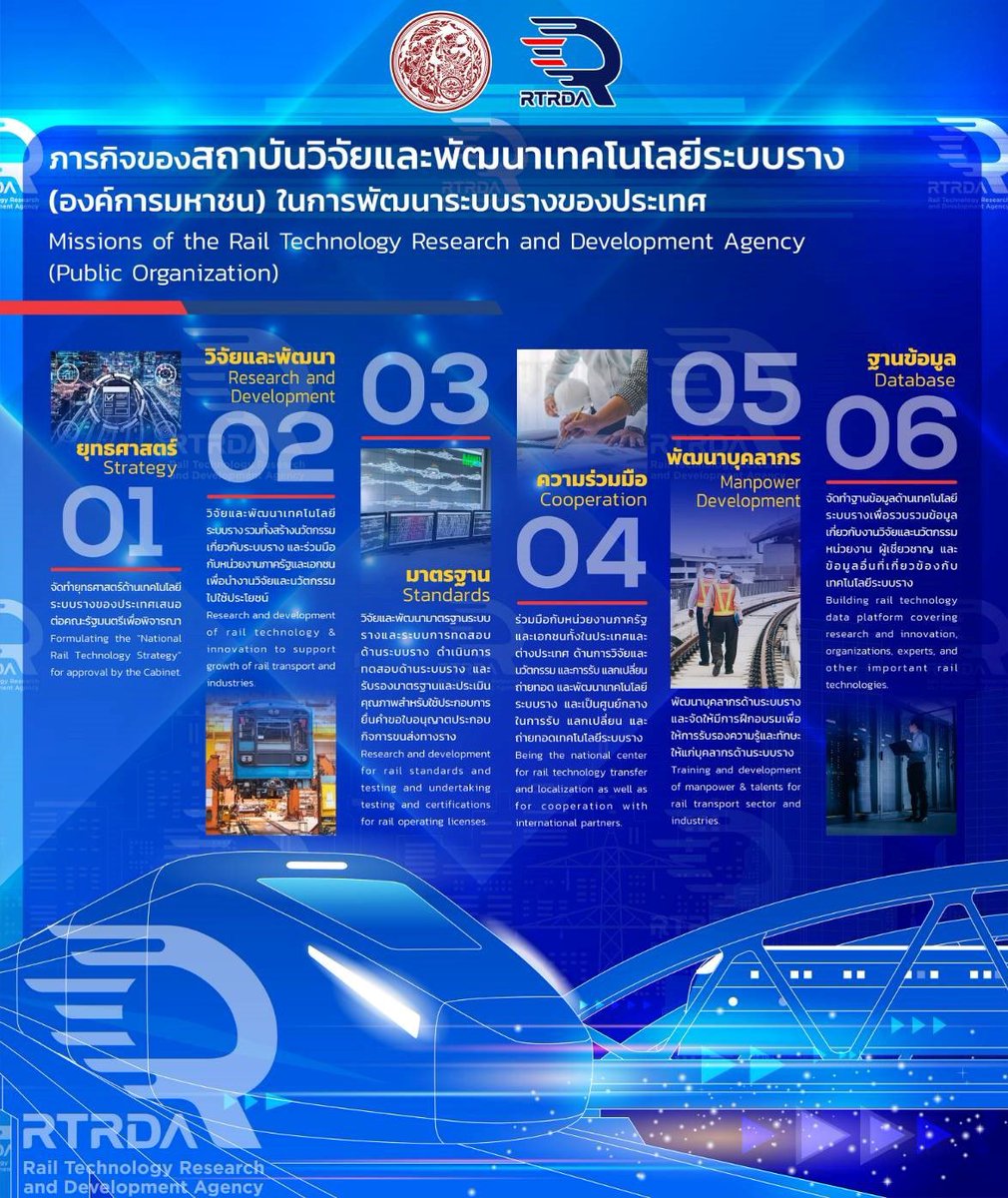 ttraisuree's tweet image. กระทรวงคมนาคมจับมือกลุ่มธุรกิจระบบรางฝรั่งเศส 5 บริษัท ลงนาม MOU ผนึกกำลังร่วมพัฒนาเทคโนโลยีระบบรางของภูมิภาค  

ถือเป็นความมุ่งมั่นของรัฐบาล ที่จะเดินหน้าขับเคลื่อนการพัฒนาระบบราง เพื่ออำนวยความสะดวกด้านการเดินทาง ลดต้นทุนโลจิสติกส์ สร้างโอกาสทางเศรษฐกิจ พร้อมเพิ่มขีดความสามารถ