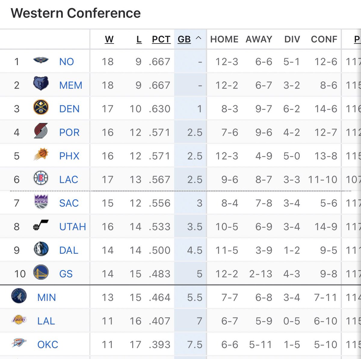 Tomer Azarly on Twitter: "Updated look at the Western Conference ...