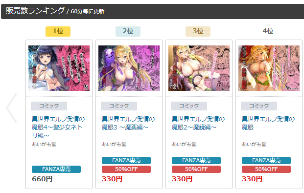 一瞬ですが、１位から４位まで並びました！すごい、ありがとうございます！