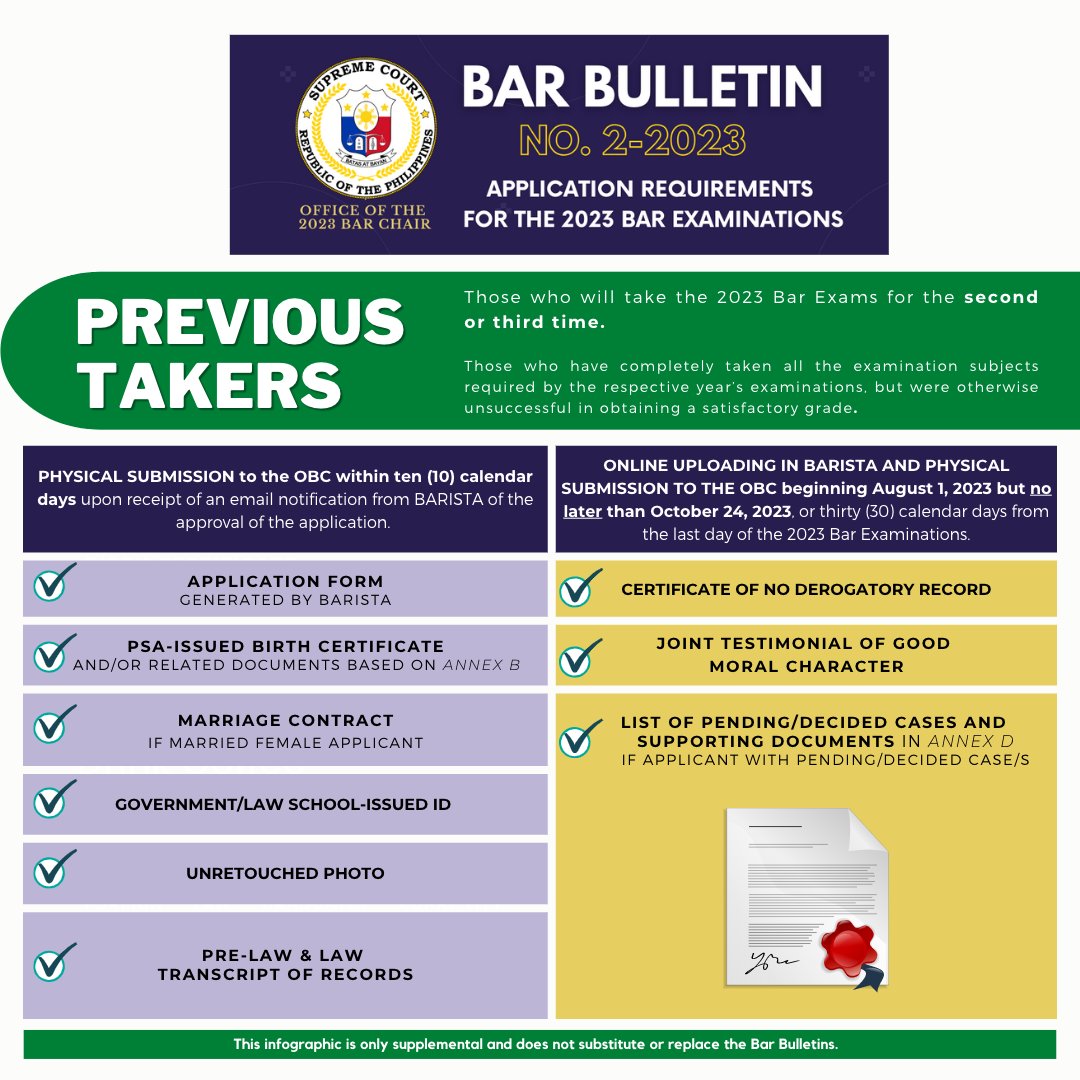 SCPh_PIO's tweet photo. READ: Infographics on Bar Bulletin No. 2-2023
Re: Application Requirements for the 2023 Bar Examinations
https://t.co/ekIqyjAU37
#WeCanDoIt #HernanDoIt #Bar2023 https://t.co/nOlK4vtcyE