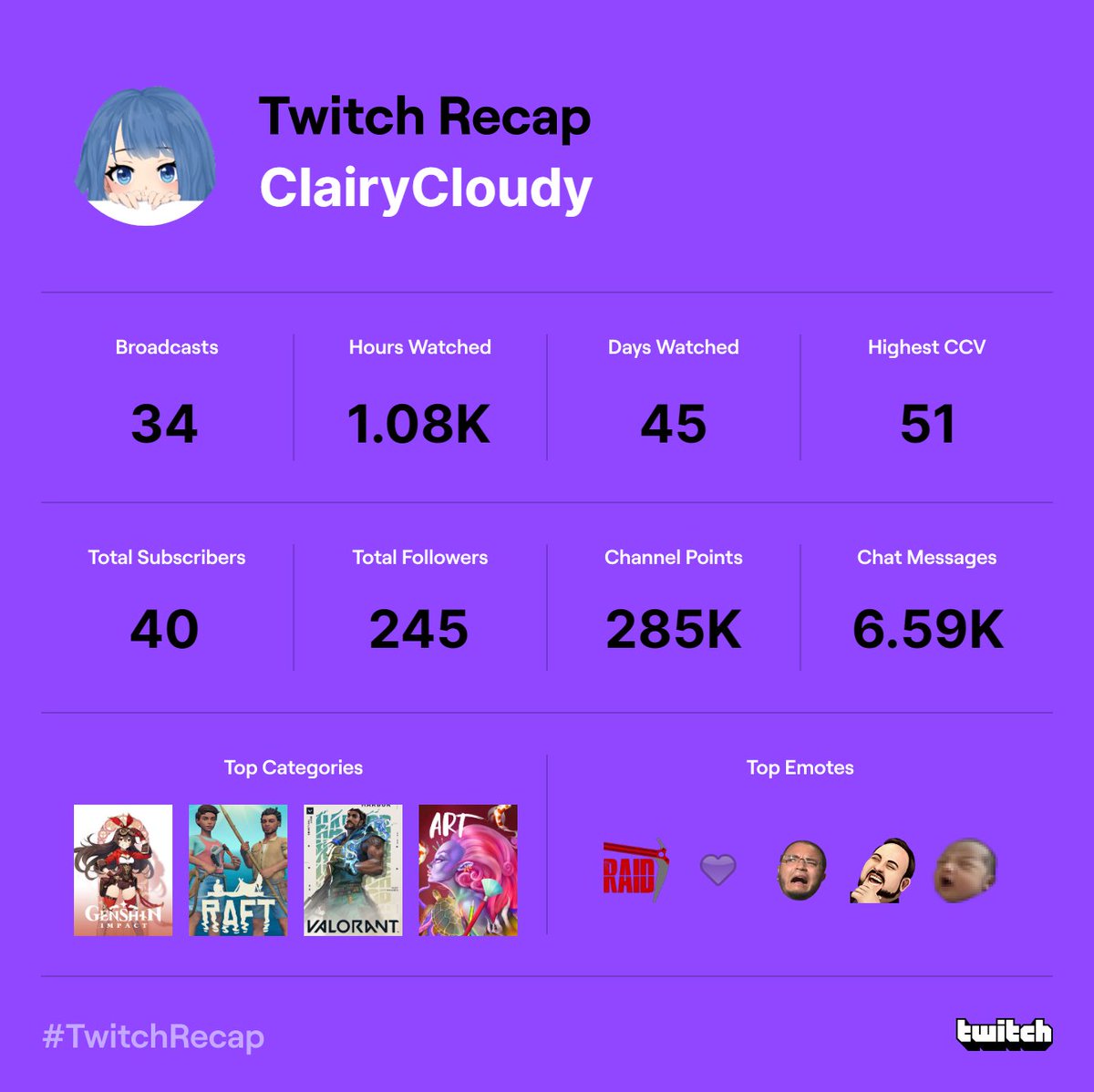 clairycloudyy's tweet photo. #TwitchRecap2022 https://t.co/ma2M1VPPlC