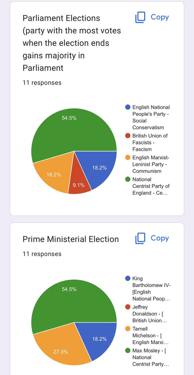 UnitedKGMGS's tweet photo. The election has been called! Max Mosley, the son of American National Centrist Party member @SomeBritGuyId has been declared the winner of the Prime Ministerial Election. The National Centrist Party of England won a very narrow majority in Parliament. @megs_un https://t.co/xIoxa5YfcS