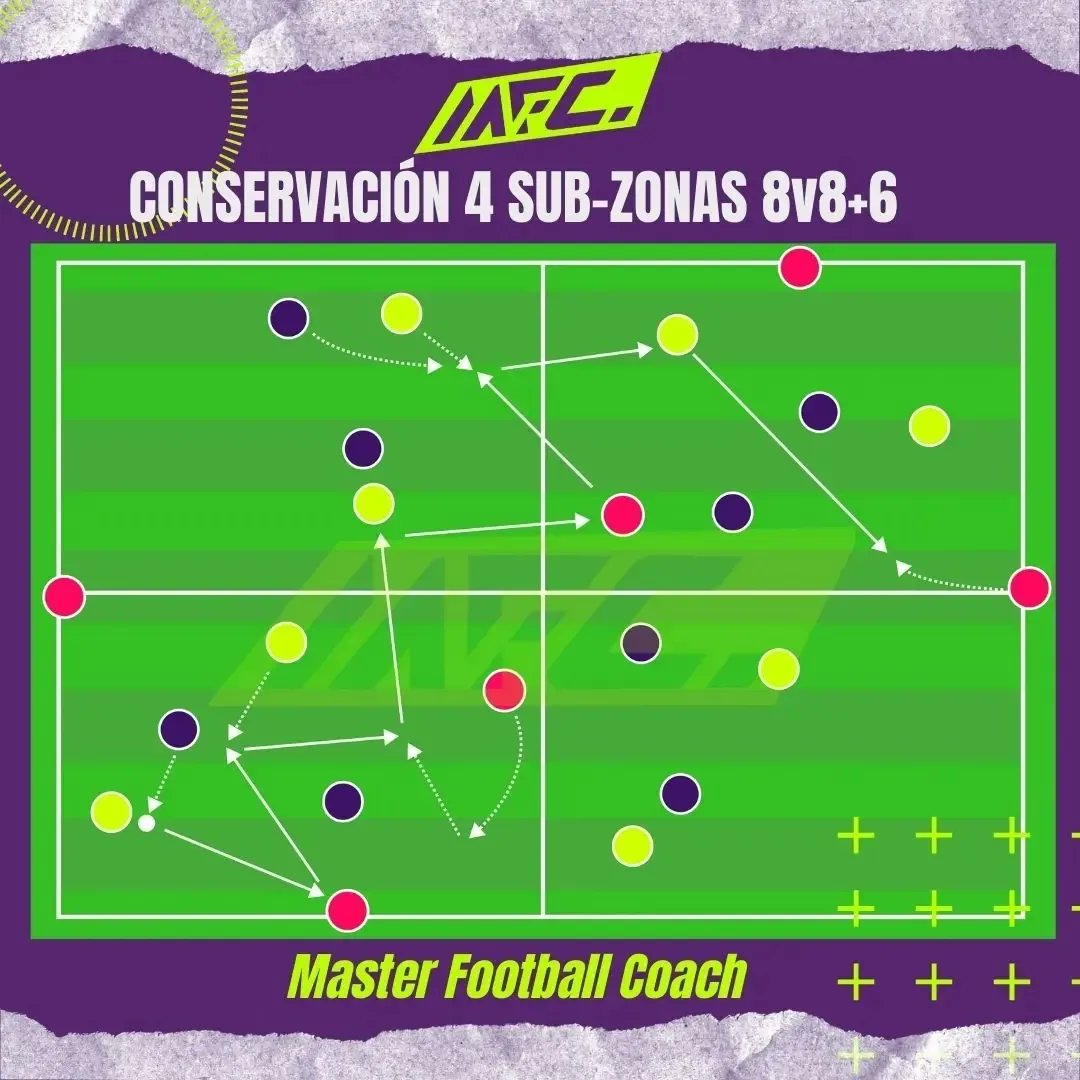 OFFICIALMFC_'s tweet photo. Propuesta de tarea: 
Conservación 4 Sub-Zonas 
(8vs8+6) 

📌 Conectar sub - zonas 
📌 Mejorar juego, corto, medio y largo
📌 Cerrar líneas de pase 

#mfc #masterfootballcoach #soccer #futbol #tareas #entrenamiento #soccercoach #ediciondetareas #sessiontraining #coachsession https://t.co/c92DcUbf8x