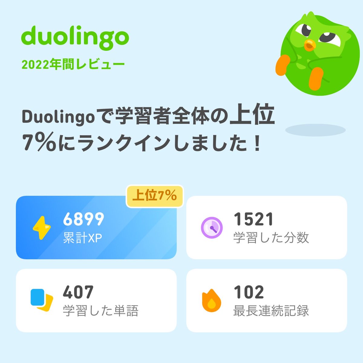 yakoboo's tweet photo. 2022年のDuolingoの学習記録が出たよ！ #Duolingo365 https://t.co/vqM0Z6ov7R