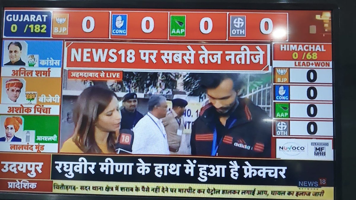 RachnaUpadhya's tweet photo. #GujaratElectionResult #Livemodeon @Sumitkumaar_ @News18Rajasthan https://t.co/VEwL3Z8f59