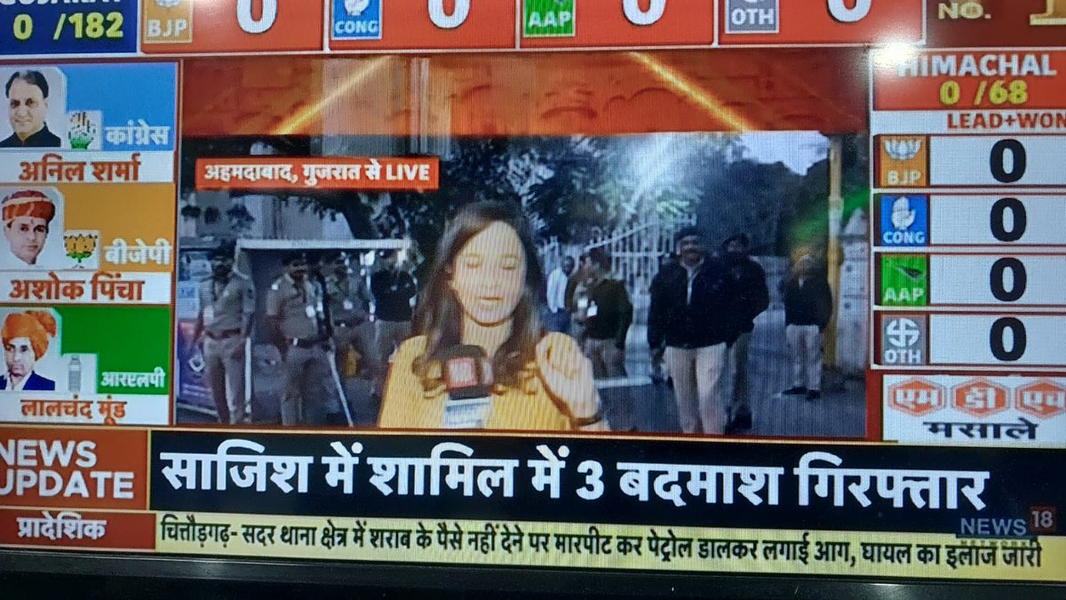 RachnaUpadhya's tweet photo. #GujaratElectionResult #Livemodeon @Sumitkumaar_ @News18Rajasthan https://t.co/VEwL3Z8f59