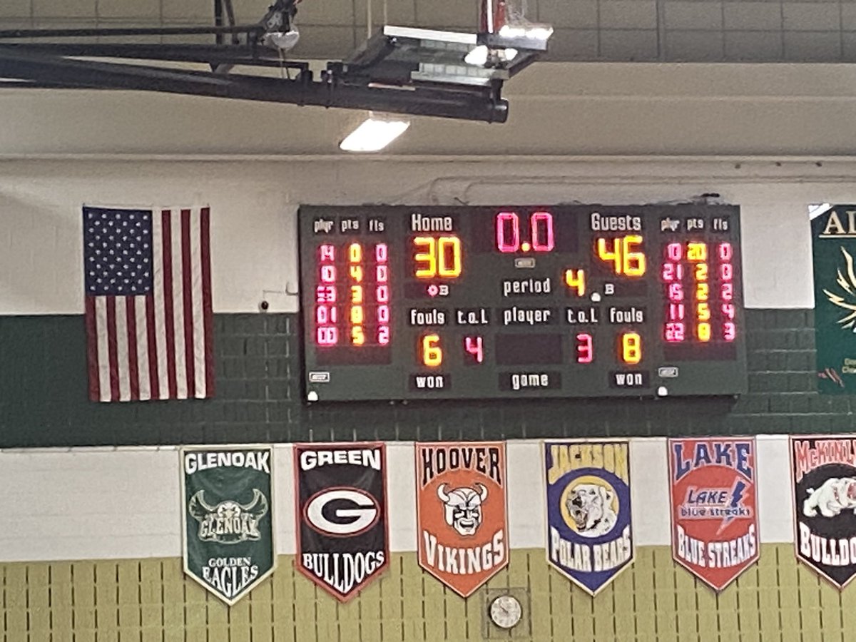 PerryAthletics's tweet photo. Big game by Jr. Marlee Pireu on the road at GO with 20pts. Girls win 46-30.  @ThePHSnews @PHSjungle23 @PERRYHS_ @PERRYPANTHERS_ @FederalLeagueOH #flcscores @StarkMediaTeam https://t.co/szK6p3oJig