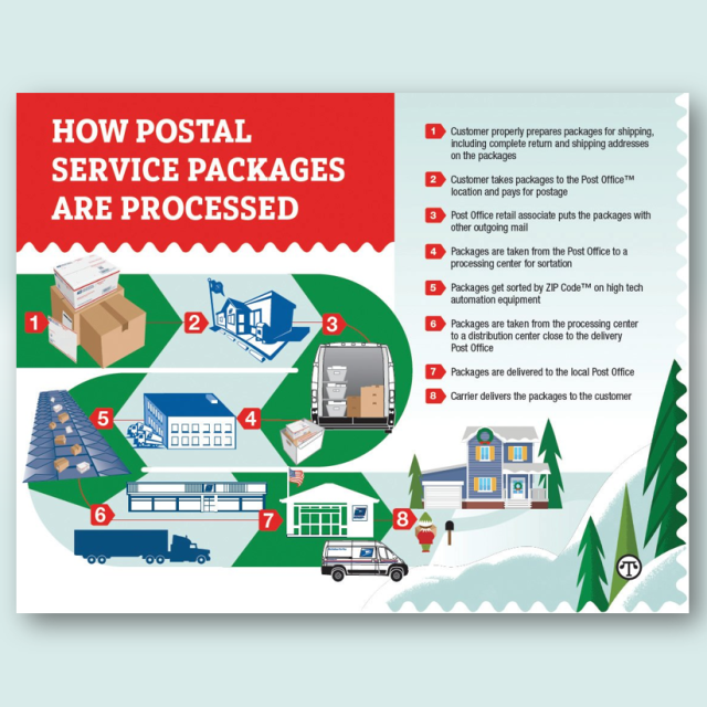 mickyaking's tweet photo. #HolidayReady #USPS #UnitedStatesPostalService #USPostalService #mszonegoat #USPSEmployee https://t.co/rXt5s11S2h