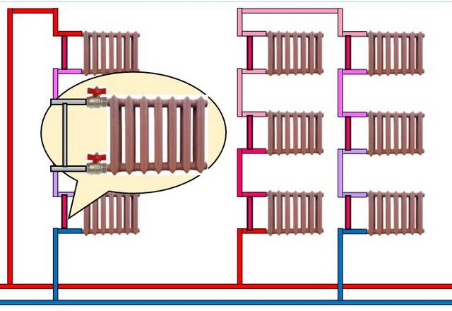 Мастер on Twitter: "RT @tvin270584: Байпас для радиатора отопления ...
