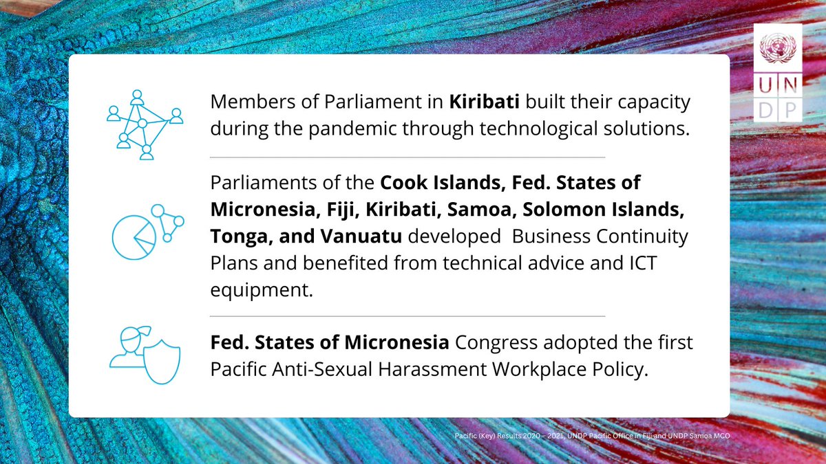 .@UNDP’s governance strategy in the Pacific entails convening people, building partnerships & sharing ways to promote participation, accountability & effectiveness at all levels, with support from @MFATNZ & @JapanGov.

More of the #PacificResults ➡️undp.org/pacific/public…