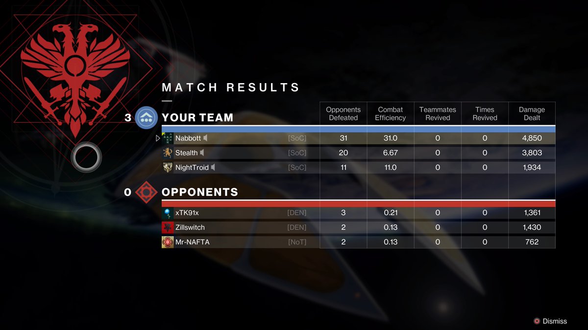Nabbottt's tweet photo. Placement matches are hard #PS5Share, #Destiny2 https://t.co/5jW6fcO8At