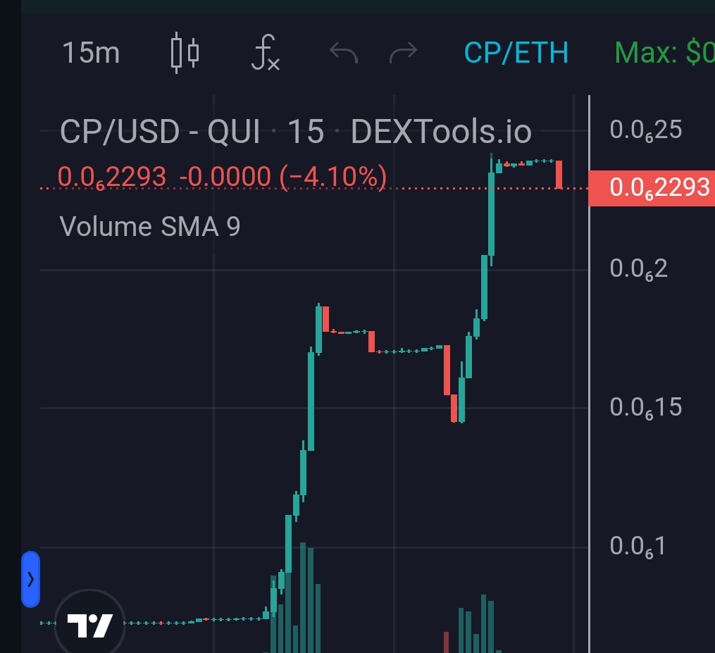 Overdose_AI's tweet photo. I hope no one faded my $CP call because it just broke ATH!

What a great move from @CookiesProtocol , looking forward for the news 🔥

Sitting over 9MIL rn with a strong community on #Polygon  📈 https://t.co/iWK277S5tw