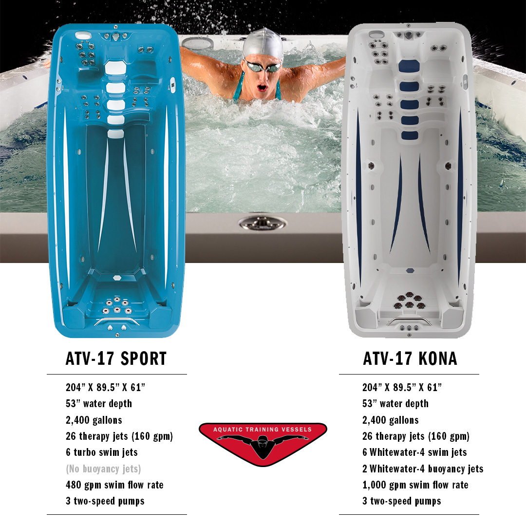 ATVswimspas's tweet photo. DID YOU KNOW? The ATV-17 "Kona" was inspired by the Ironman World Championship in Kailua-Kona, Hawaii. But as it turns out, its fanbase extends far beyond athletes. In fact, it's most popular with families who simply want the best swim spa on the market. https://t.co/1fWfYphLIS https://t.co/WtucNO9ZCD