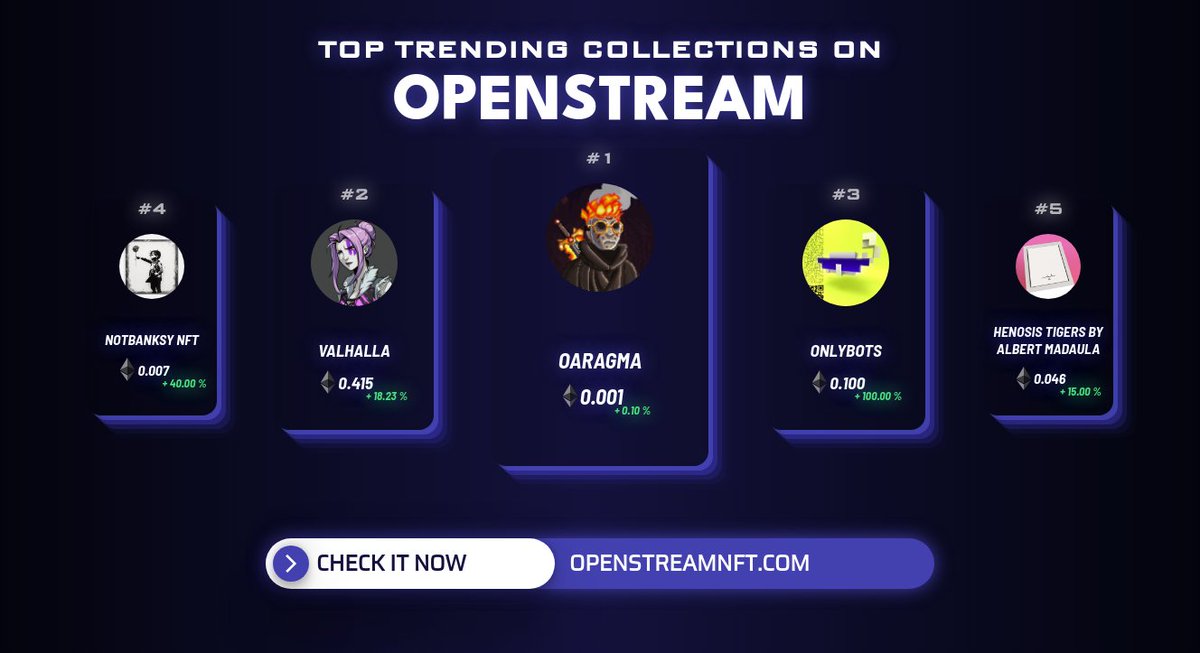 Top Trending collections in the last hour by <a href="/OpenStreamNFT/">OpenStream - Tool Analytics - Minting Now</a> 
1. <a href="/Oaragma/">Oaragma NFT ｜SOLD OUT</a>
2. <a href="/valhalla/">VALHALLA</a>
3. Onlybots
4. <a href="/notBanksynft/">notBanksy</a>
5. <a href="/HenosisTigers/">Henosis Tigers by Albert Madaula</a> 
          
Check out on openstreamnft.com
#nft #nftcommunity #nfts #nftart #openstream