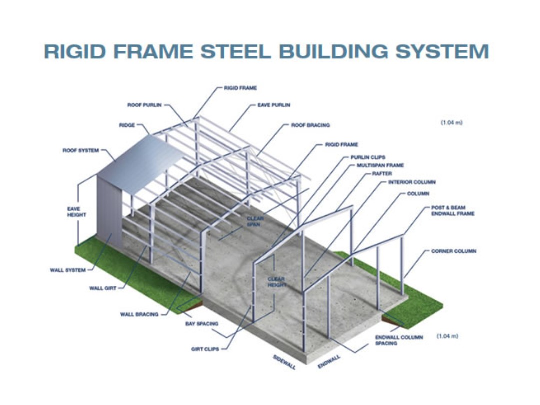 BEHLEN_IND's tweet photo. Our Rigid Frame buildings are custom built, versatile, durable and energy efficient!
To find out more about our system, visit our website: https://t.co/u0gYWTg58k
#BehlenSteelBuildings #BehlenIndustriesLP #SteelBuildings #BuildSimple #SteelBuildingSolutions #MadeStrong https://t.co/k3Mdkww9p8