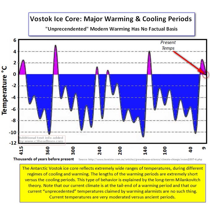 Earth has been a frozen planet for 2.59 million years. 