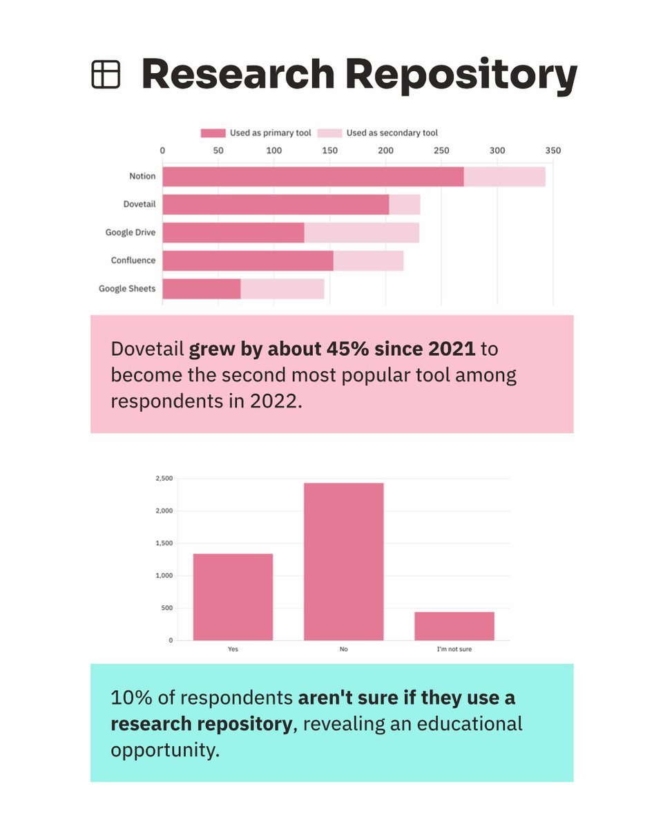📊 2022 Design Tools Survey Check out the highlights from 4,260