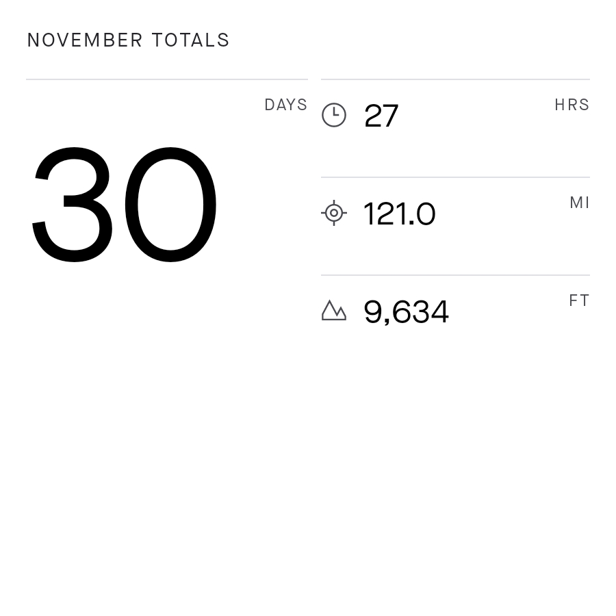 Runningactor's tweet photo. Last months #runningstats from @Strava! Almost back up to an hour a day average https://t.co/RhaaLz8UIX