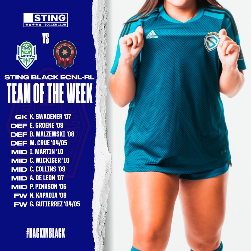 Congrats to our Team Of The Week for matches vs. OK Energy and Tulsa over the weekend.

#backinblack #bethefavored