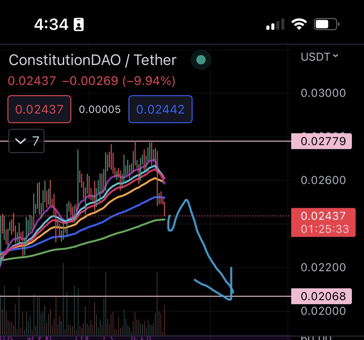 Stache_Trader's tweet photo. After multiple rejections at resistance, we take profit on the long and short $PEOPLE to the bottom of the range to try again. 

https://t.co/cj5WSpnMqO

#ETH #BTC #PEOPLE #SOL #Crypto https://t.co/cCqpBNm0MG