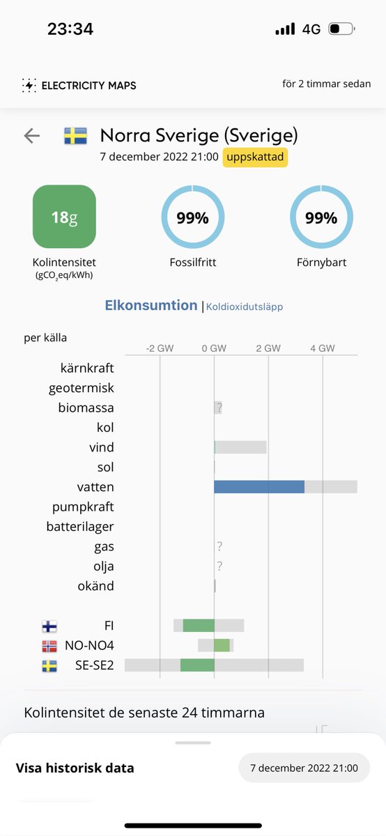 OlaTelby's tweet photo. Tänk vad bra det skulle ha varit med 6 befintliga kärnkraftverk och 2-4 nya där de flesta skulle varit på väg online just nu.
#windfail https://t.co/4eK9Ns4kSz