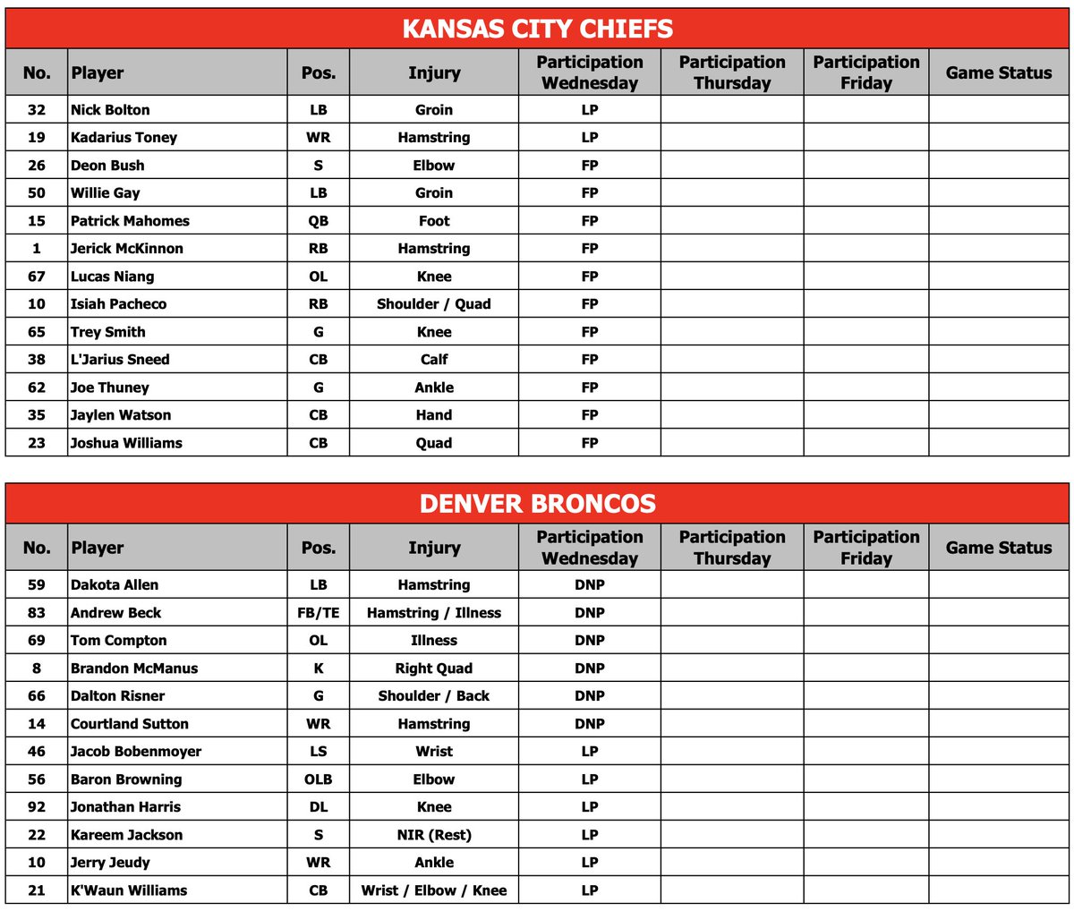 Morning Huddle: | Arrowhead Guys