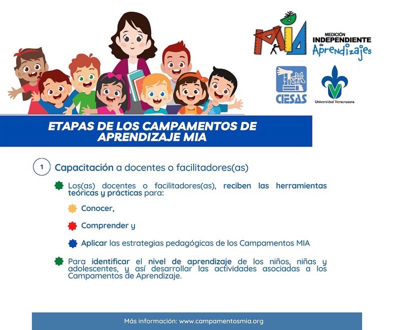 MedirAprender's tweet photo. Conoce las etapas de los campamentos de aprendizaje MIA.
#FromSchoolingToLearning
#Educación #Aprendizajes #CampamentosMIA #CIESAS #UV
@palnetworkHQ @riseprogramme
@MedirAprender @ciesas
@IIEPUNESCO @UNESCOSantiago
@UNICEFMexico @uniceflac @PrealEd https://t.co/OqCptLDNke