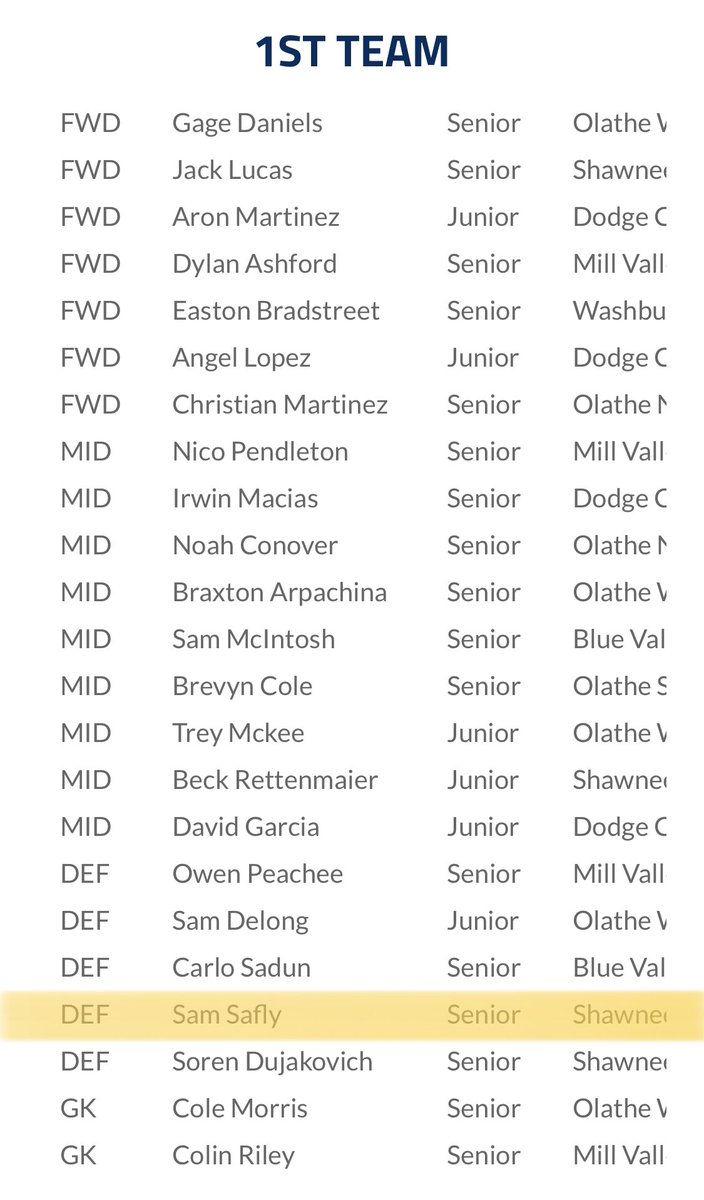 Finished the high school season being named to 1st Team All-Conference, 1st Team All-State, and 2nd Team All-KC Metro with a lot of other great players. docs.google.com/document/d/1Mg…
<a href="/SMW_BoysSoccer/">Shawnee Mission West Boys Soccer</a> <a href="/SMWsports/">SM West</a> #Uncommitted #Senior
