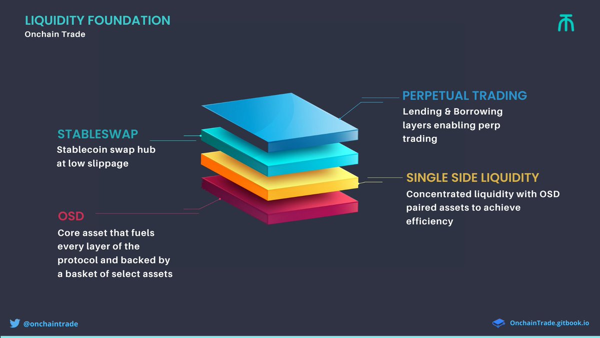 OT | Onchain Trade tweet media