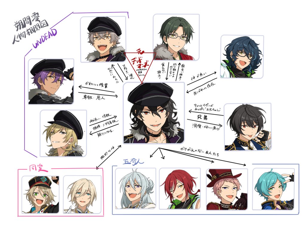 あんスタヴァルキリー】あんスタMusic]Valkyrieの所属メンバーと