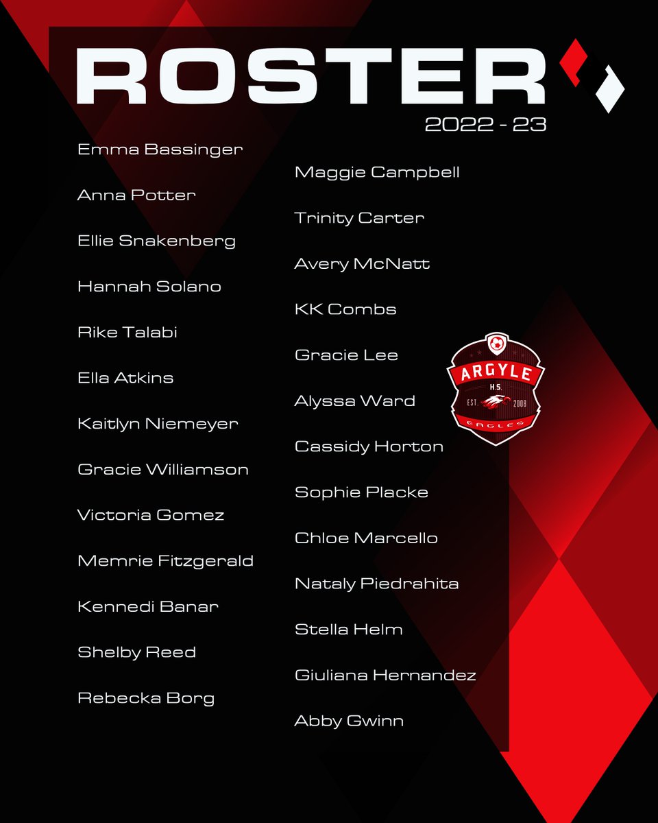 ArgyleEagleSoc's tweet photo. Your 2022-23 Varsity Soccer Team https://t.co/2cxNymKwM1