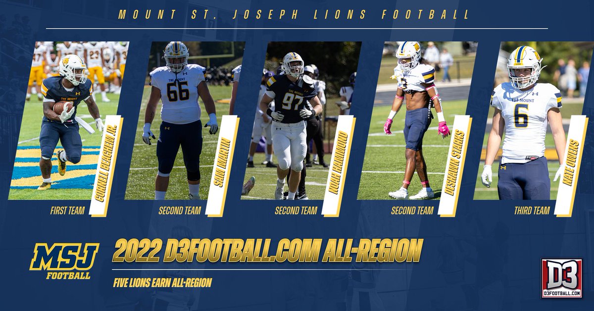 🚨BREAKING🚨

<a href="/MSJ_FB/">Mount St. Joseph Football</a> lands five players on the <a href="/d3football/">D3football.com</a> Region 4 All-Region Teams. Cornell Beachem Jr., Sam Martin, Noah Hammond, DeShawn Starks and Nate Owens!

Full Story: bit.ly/3P6R229

#DEFENDtheMOUNT
#TheHeartofD3