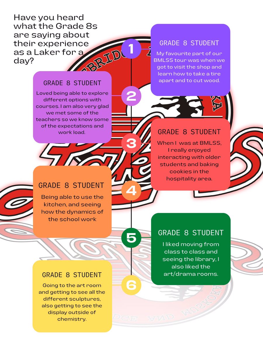 infobml's tweet image. We can’t wait to welcome more of our incoming students tomorrow! Here’s what some grade eight students are saying about their visits to BML. 😊 #bmlsslearns #thelakerway @tldsb @lakersllc