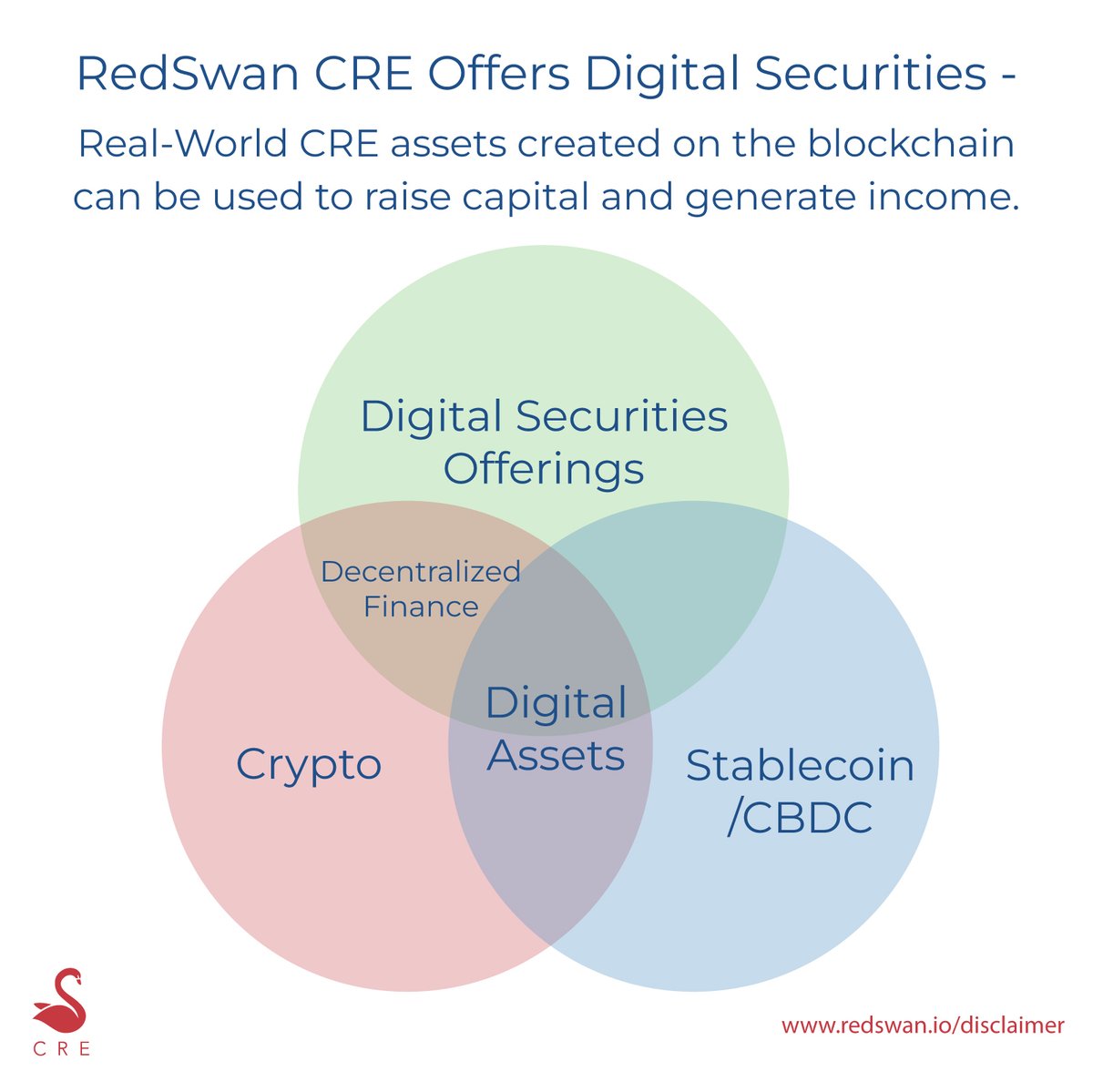 RedSwanDigital's tweet photo. #Tokenization makes illiquid assets liquid.
Allows property owners an easier way to raise #capital for their projects.
Gives smaller investors access to #cre through #digitalshares.
Learn more at https://t.co/OdI1UzegUo https://t.co/CHNbIS5H7o