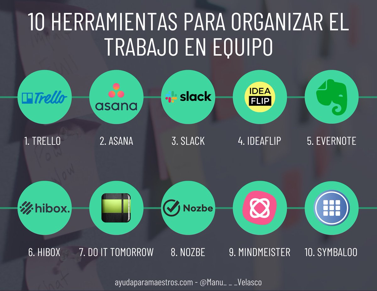 10 herramientas para organizar el trabajo en equipo. 👉 ayudaparamaestros.com/2020/10/10-her… Por <a href="/Manu___Velasco/">Manu Velasco</a>