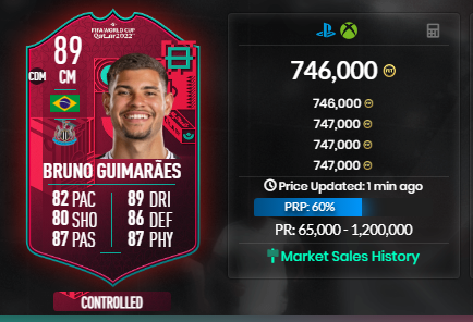 AsyFutTrader's tweet photo. 71 around 280k 

We had around 20.6 million profit after tax, add more 10 

30.5 million coins after tax 🔥
Should we hold more? 👀

#FIFA23 #fifatrading https://t.co/WG5Wu82qiW