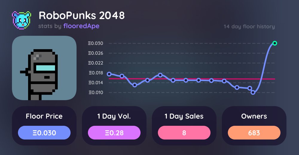 alpha_stats's tweet image. 