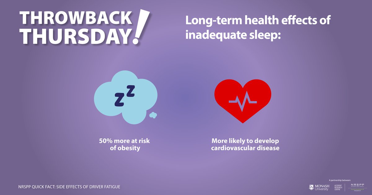 NRSPPaus's tweet image. Fatigued individuals are between two and seven times more likely to be involved in a motor vehicle crash. It is important to know the side effects of driver fatigue. 
#driverfatigue #ThrowbackThursday #danger #roadsafety.