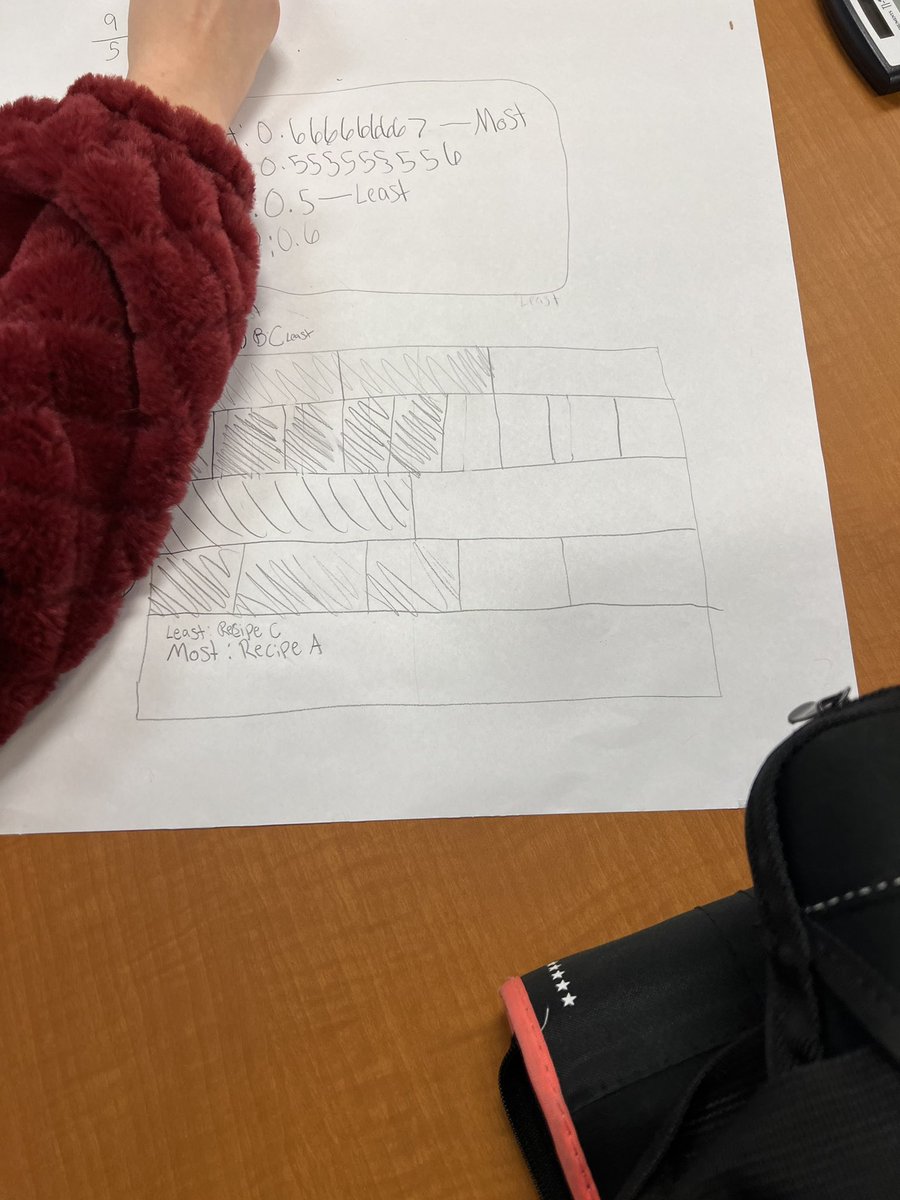 “Orange Juice problem” in Mrs. Reder’s class today! So cool to see and hear the 5 different ways students figured this problem out! 🍊 #LivinTheKnightLife