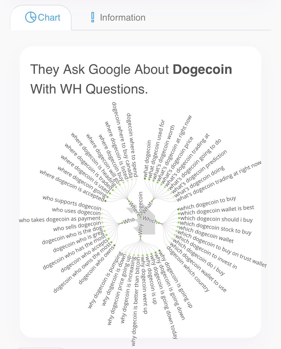 Theyaskio's tweet photo. @dogecoin 😋
I say what people think 💪💪 https://t.co/TLFDU3P7p1