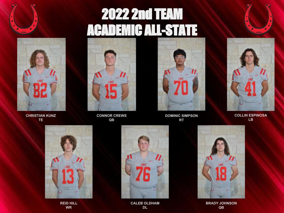 Lake Belton HS Football tweet media