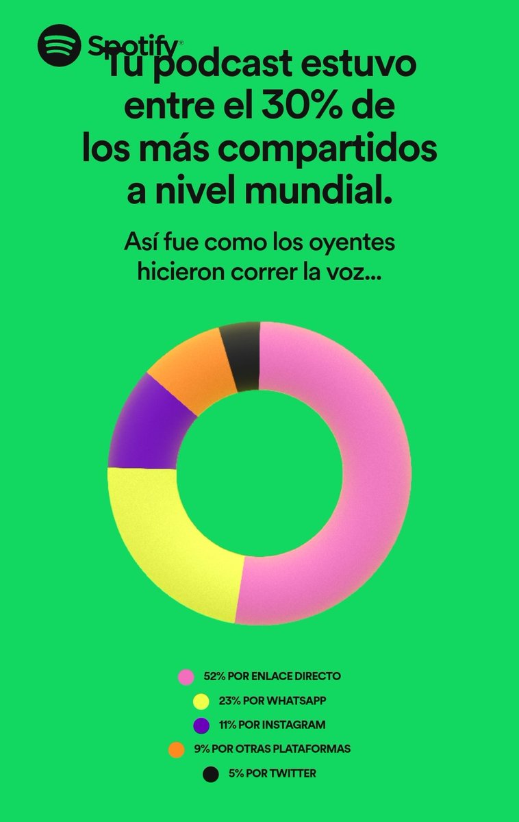 UsteEstaLoco's tweet photo. Oye pajeros y todo la rompimos conchetumare!!! https://t.co/Ahc3myVEmY
