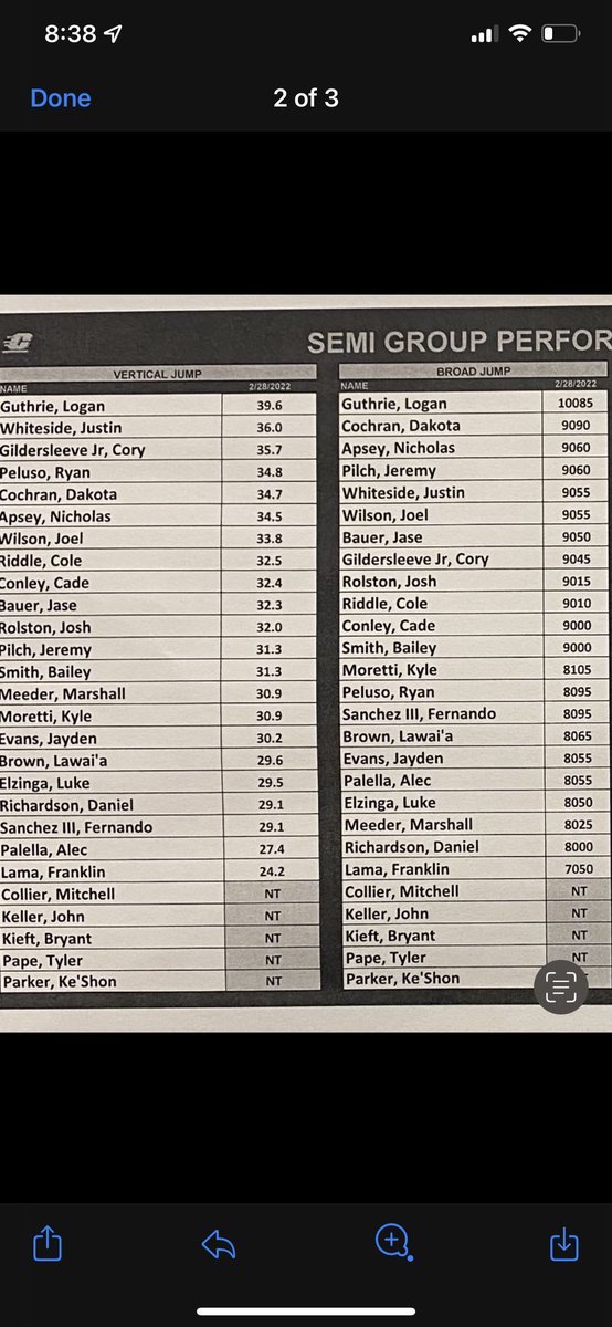 LoganGuthrie34's tweet photo. I am currently in the works of putting together my film. In the meantime, here are some of my weight room/ testing numbers from the past season.  TE/FB with 2 years left of eligibility. https://t.co/uSQIlleFVU