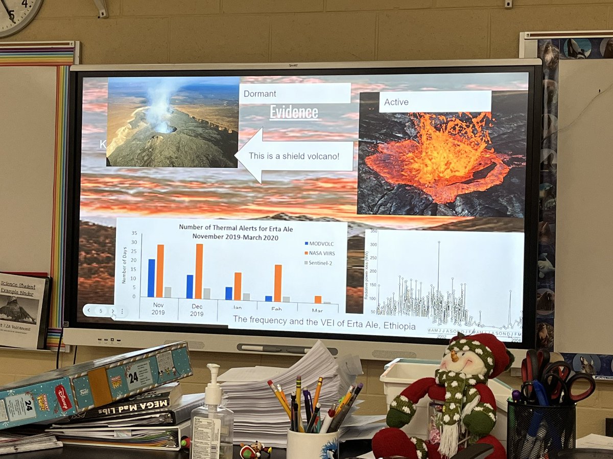MrsKonarska's tweet photo. Presentations were a success this week! #WARH https://t.co/Sp60yJUYFj
